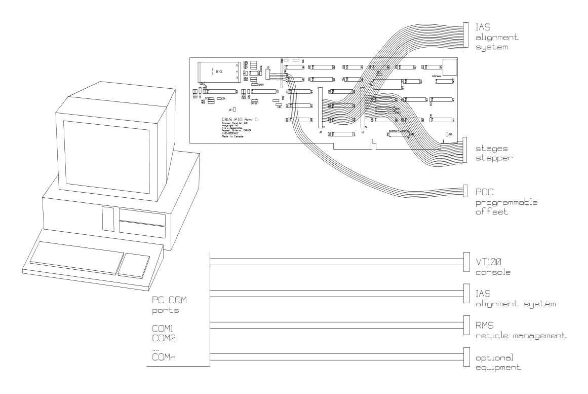 UPG_STEP Upgrade Kit