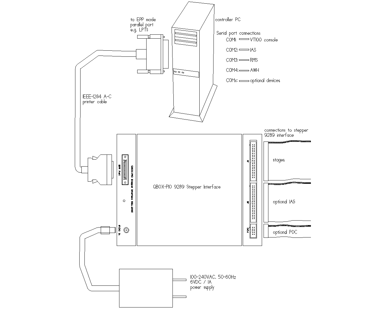 UPG_STEP Upgrade Kit